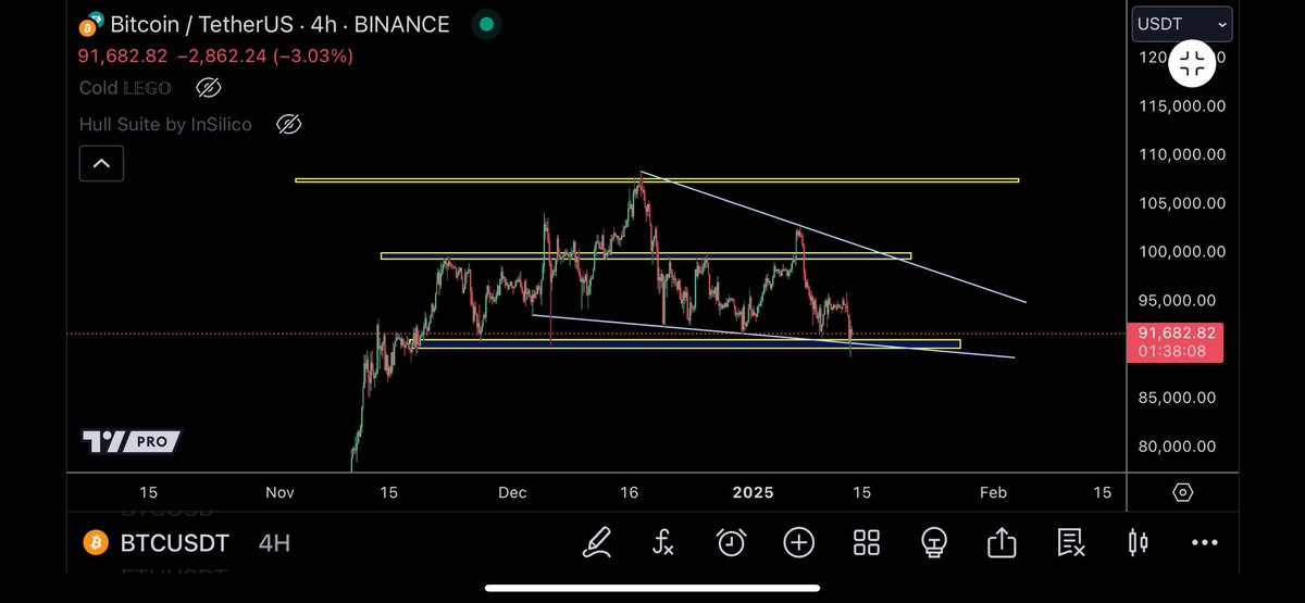 trader1sz's tweet photo. $BTC https://t.co/9EqCpAveVT
