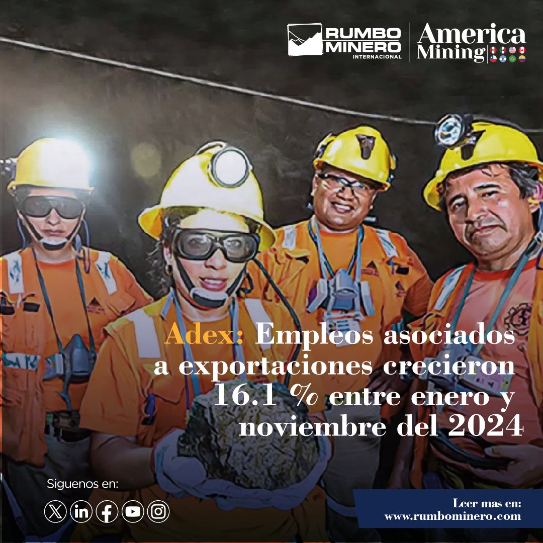 #EconomíaPerú 🇵🇪
Las tres actividades que alcanzaron un récord histórico de plazas laborales en este lapso fueron la #agroindustria (1 millón 709 mil 734), la #minería (1 millón 031 mil 718) y la #metalmecánica (34 mil 790). Aquí más detalles: t1p.de/z6ufd