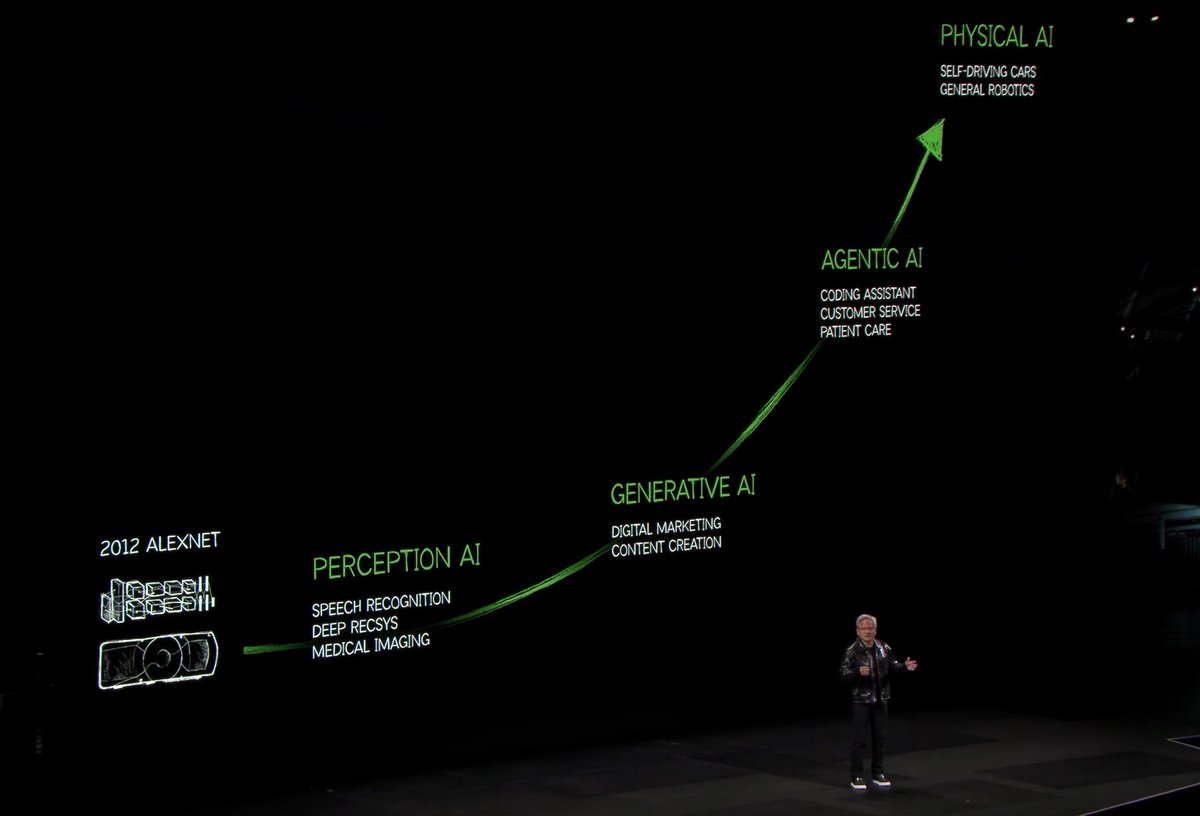 Label3D's tweet photo. #physicalai thrives on understanding the real world. 

At Label3D, we provide the foundation for this understanding by labeling 3D spatial data—enabling AI to see, interpret, and act within physical environments. From robotics to mixed reality, our work powers the next generation of intelligent systems.