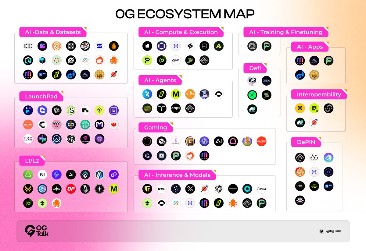 0G Talk (Ø,G) tweet media