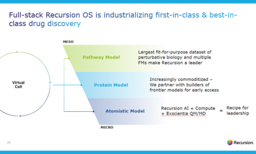 Recursion (@recursionpharma) on Twitter photo Advancing our vision for building a virtual cell to deliver transformational medicines.
In a presentation at the <a href="/jpmorgan/">J.P. Morgan</a> Healthcare Conference, cofounder & CEO <a href="/RecursionChris/">Chris Gibson</a> shared his vision for the future of the TechBio industry, in which our biological and chemical Advancing our vision for building a virtual cell to deliver transformational medicines.
In a presentation at the <a href="/jpmorgan/">J.P. Morgan</a> Healthcare Conference, cofounder & CEO <a href="/RecursionChris/">Chris Gibson</a> shared his vision for the future of the TechBio industry, in which our biological and chemical