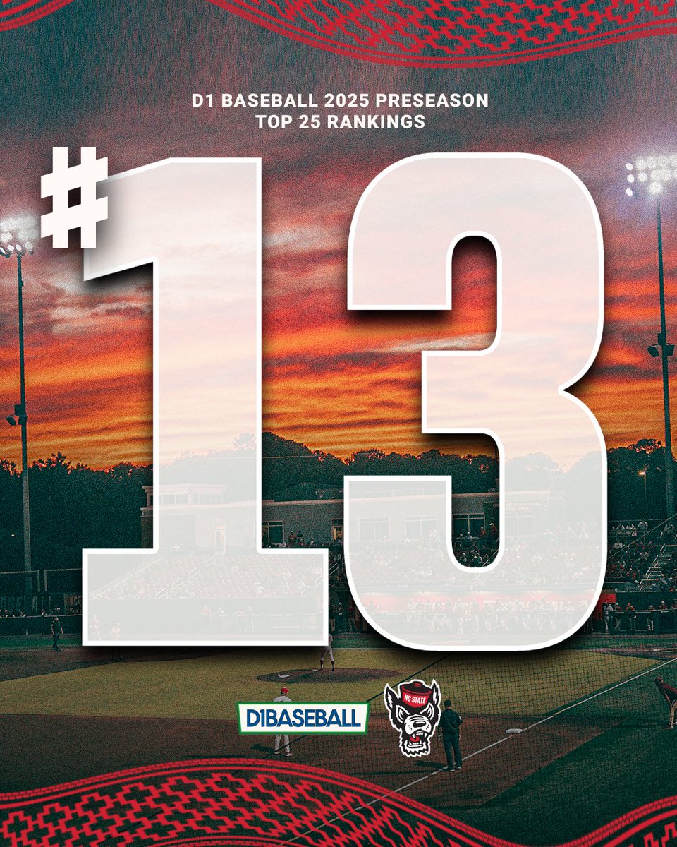 NCStateBaseball's tweet photo. Coming in at 1⃣3⃣ in the @d1baseball Preseason Top 25 Rankings! https://t.co/2UsVMKcDFC