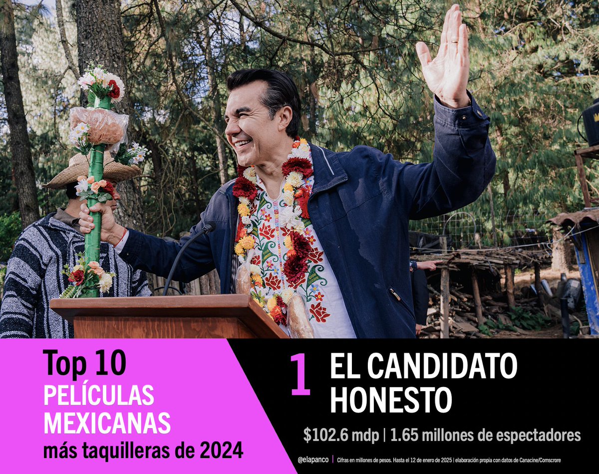 Edgar Apanco tweet media