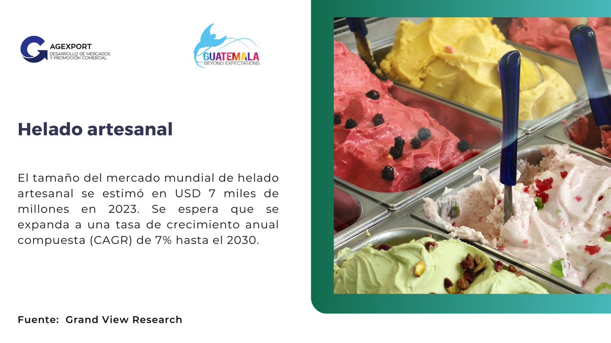 El mercado de helados artesanales crece con la preferencia por sabores únicos y premium. Consumidores buscan calidad, ingredientes naturales, opciones orgánicas y libres de aditivos artificiales. <a href="/AGEXPORTGT/">AGEXPORT</a> <a href="/LPAJimenez/">Paola Alvarez</a>
