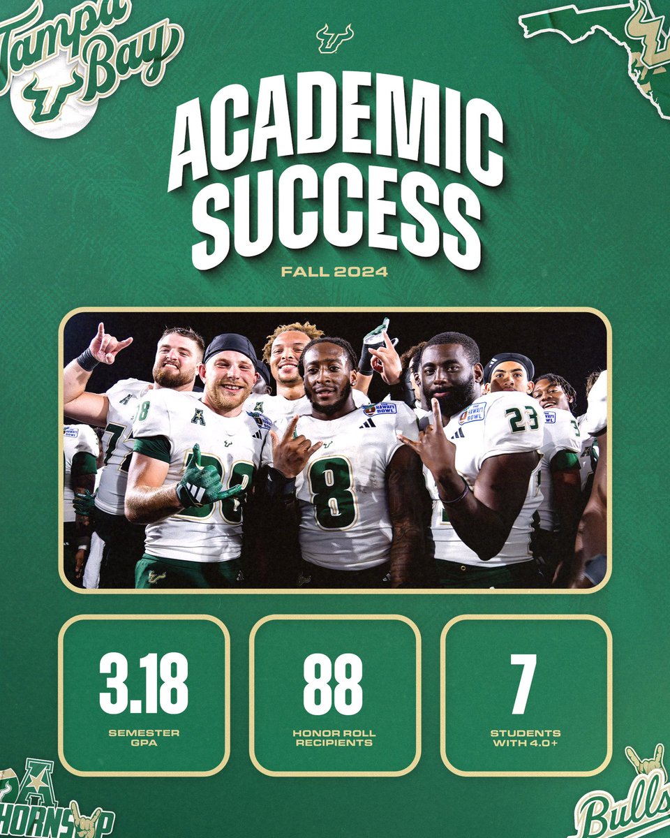 Got it done in the classroom 🤝

#ComeToTheBay | #StayInTheBay