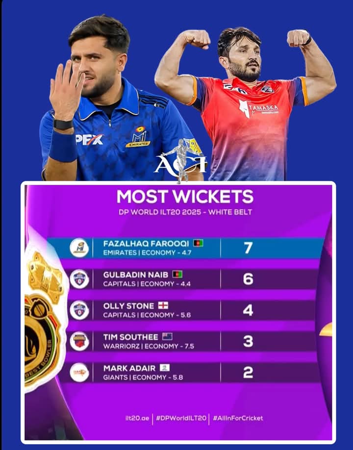 Nasro Salik (@nasrosalik) on Twitter photo Tough race going on between <a href="/fazalfarooqi10/">fazalhaq farooqi</a> and <a href="/GbNaib/">Gulbadin Naib</a> in term's of taking most wickets in ILT20 Tough race going on between <a href="/fazalfarooqi10/">fazalhaq farooqi</a> and <a href="/GbNaib/">Gulbadin Naib</a> in term's of taking most wickets in ILT20