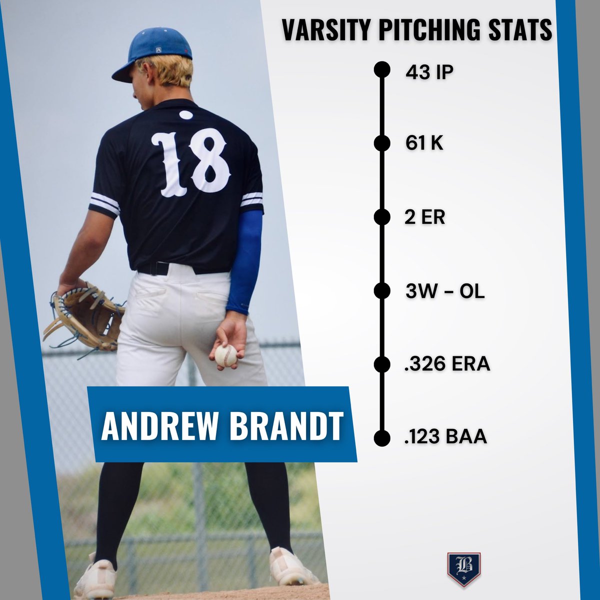 BlizzardBasebal's tweet photo. Commitment Wrapped featuring 2025 grad @AndrewB_25_!

#BlizzardBaseball🔵
#Committed✅ https://t.co/y4H8vrn16i