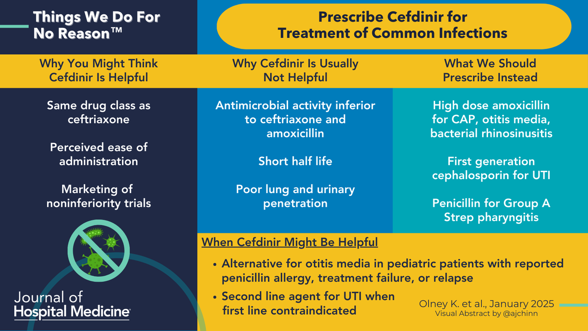 Journal of Hospital Medicine (@jhospmedicine) on Twitter photo Do you prescribe cefdinir for common infections? It’s time to rethink your approach! 💊💡 #ChooseWisely #TWDFNR #AntibioticStewardship
🔗: doi.org/10.1002/jhm.13…
🖼️: #VisualAbstract by <a href="/ajchinn/">Alex Chinn, MD, FACP, FHM</a>
✍️: @ JHospMedicine <a href="/TWDFNR/">Things We Do For No Reason</a> <a href="/SIDPharm/">SIDP</a> <a href="/katie_b_olney/">Katie Olney</a> <a href="/bill_olney/">Bill Olney</a> <a href="/HowardJoel/">Joel Howard</a> Do you prescribe cefdinir for common infections? It’s time to rethink your approach! 💊💡 #ChooseWisely #TWDFNR #AntibioticStewardship
🔗: doi.org/10.1002/jhm.13…
🖼️: #VisualAbstract by <a href="/ajchinn/">Alex Chinn, MD, FACP, FHM</a>
✍️: @ JHospMedicine <a href="/TWDFNR/">Things We Do For No Reason</a> <a href="/SIDPharm/">SIDP</a> <a href="/katie_b_olney/">Katie Olney</a> <a href="/bill_olney/">Bill Olney</a> <a href="/HowardJoel/">Joel Howard</a>