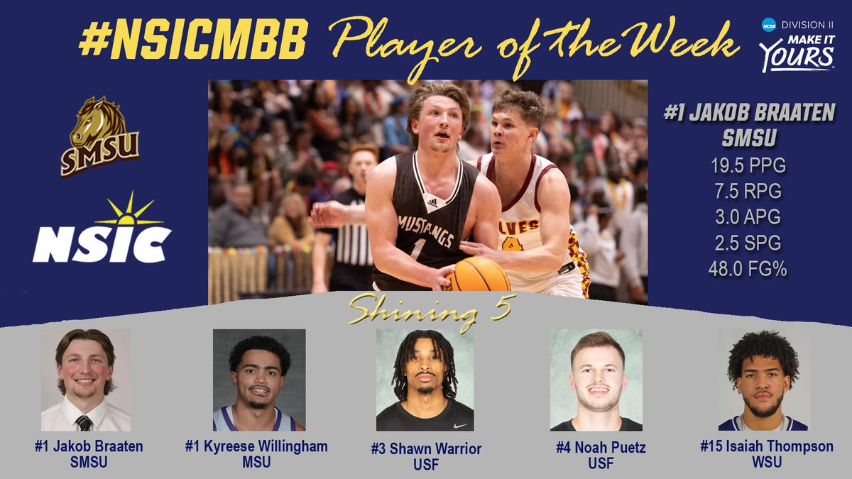 #NSICMBB Release No. 9 
#NSICPOW
#1 Jakob Braaten - SMSU

Full Release: northernsun.org/news/2025/1/13…