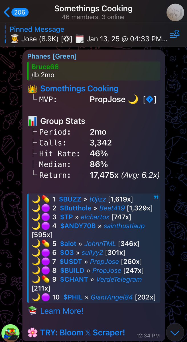 AngelonSOL3's tweet image. What other group on CT has a leader board like this??? 

I’m waiting 

Something’s Cooking 🧑‍🍳