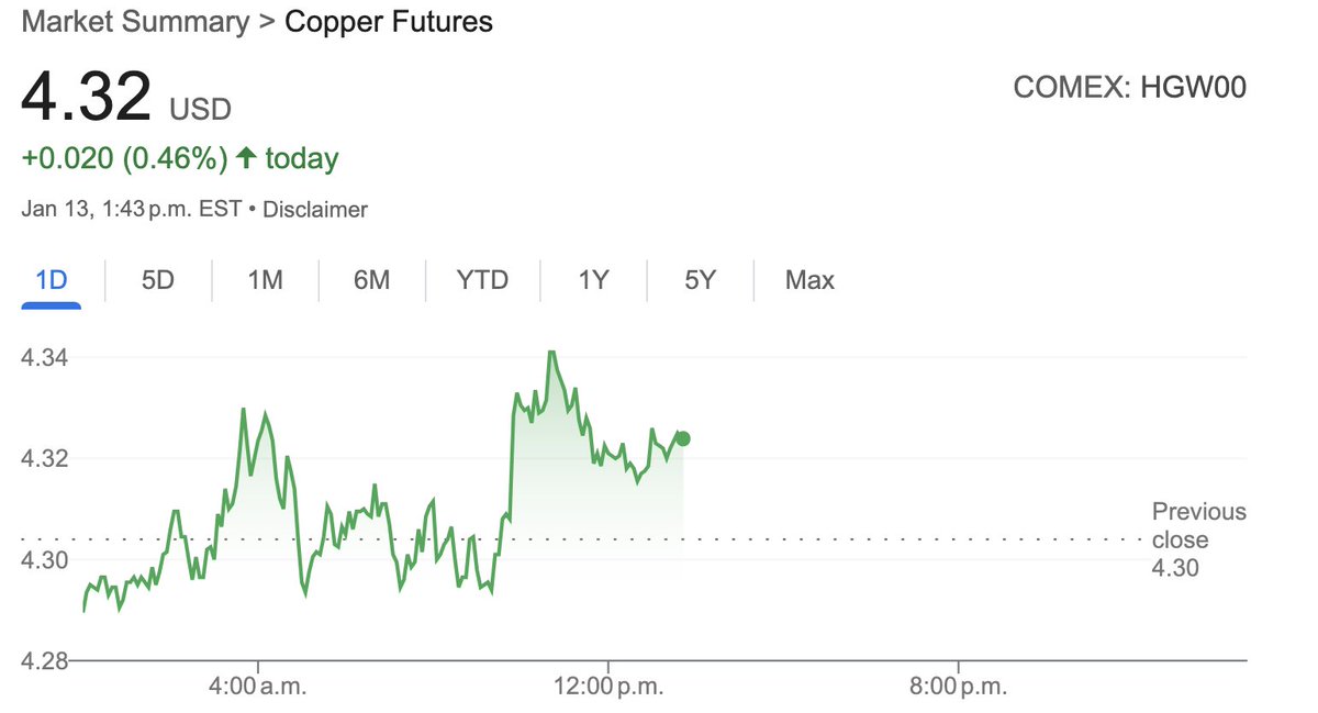 Copper:  Cu Soon!