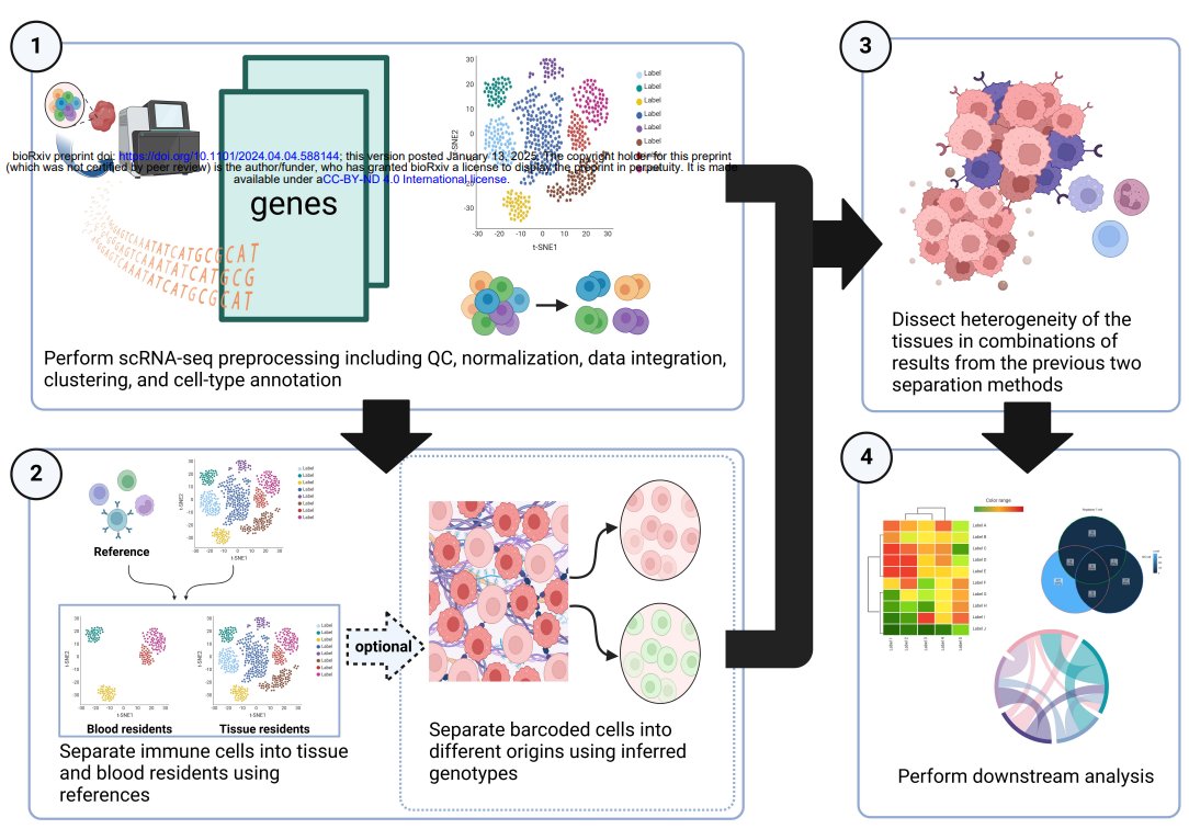 Garmire Lab tweet media