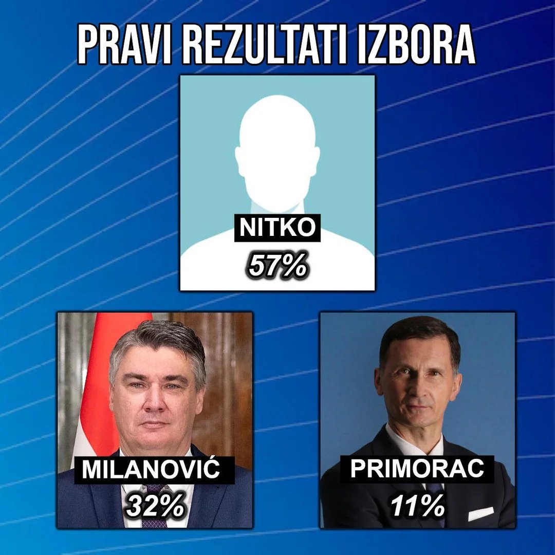 Istina???