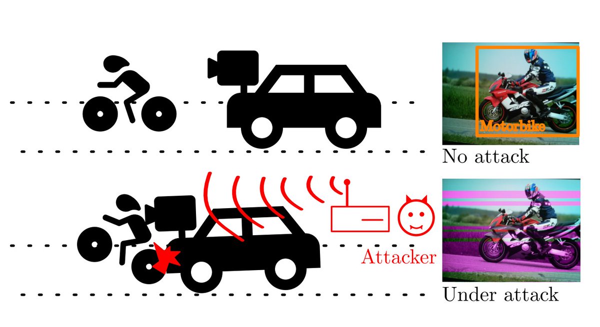The new type of proximity attacks can blind vehicle's camera and force it into a crash: Electromagnetic Signal Injection Attacks in theory and  practice. 🚘 🎥 🧲

Link to Post + 4 academic papers: linkedin.com/posts/dlaskov_…