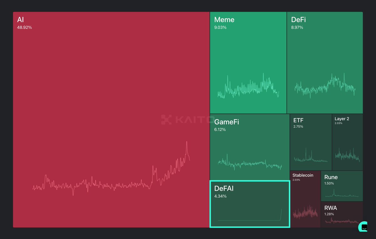 𝔊𝔯𝔞𝔳𝔞𝔫𝔬 tweet media