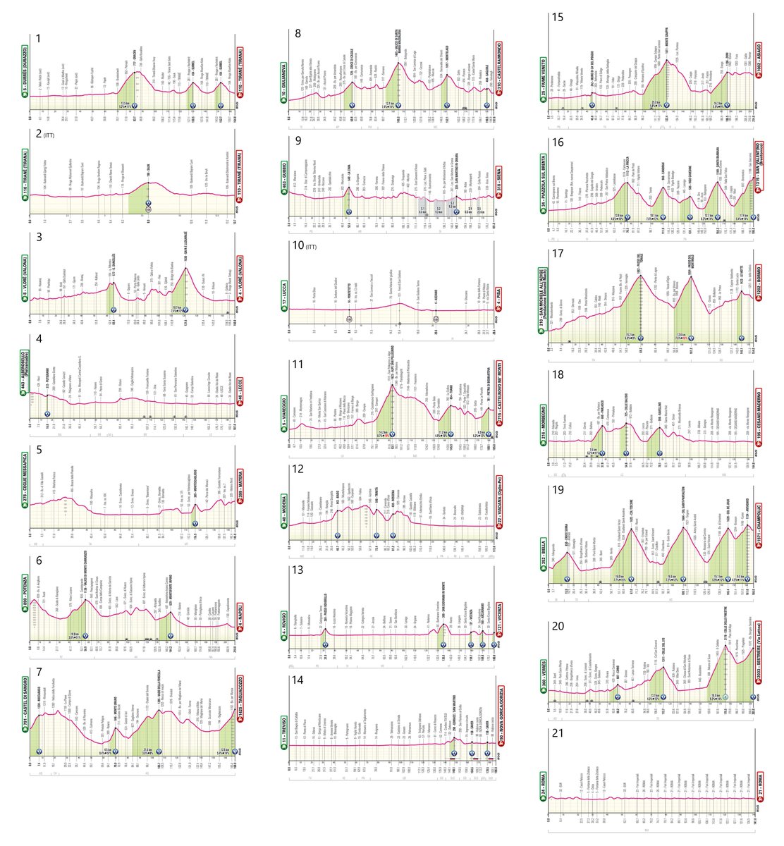 ammattipyoraily's tweet photo. 🇮🇹 2025 GIRO D'ITALIA (9/5-1/6) | #Giro

📷 All stage profiles in 1 pic https://t.co/TgosP9hBBP