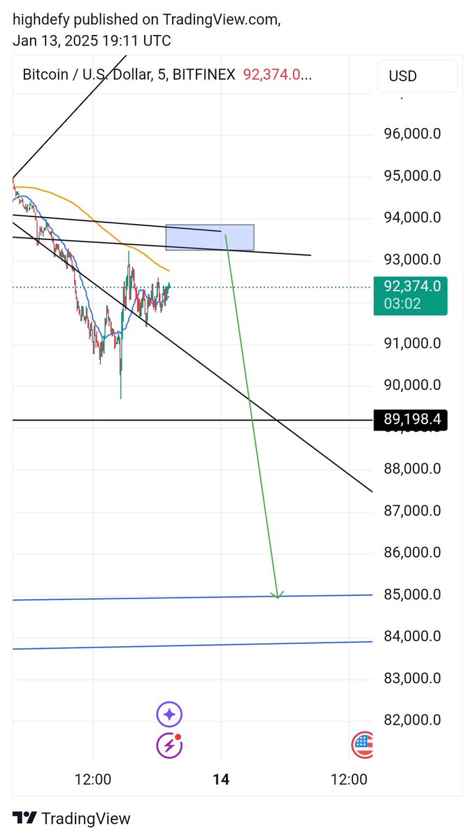 DefinitionXrp's tweet image. Test $btc 👁  #boxgame