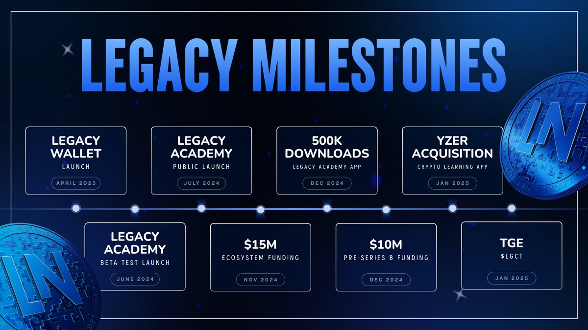 Over the last couple years, we've turned Legacy into a powerful movement. 

Together, we've achieved incredible milestones and created unforgettable memories. This is just the beginning of our journey.

A huge shoutout to our amazing community and dedicated team for making all