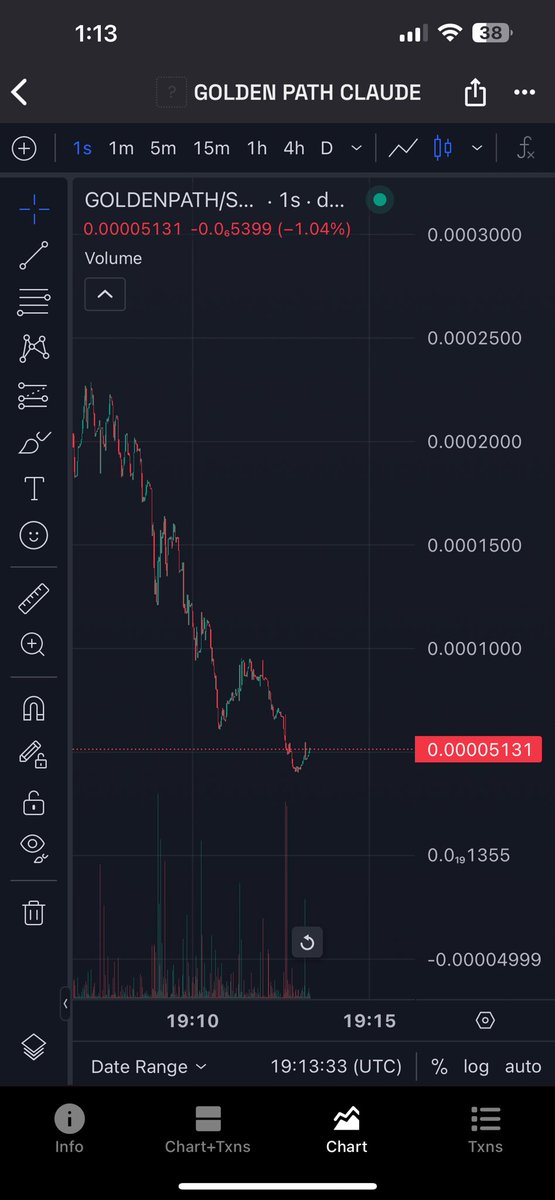 KarenTookTK's tweet image. Holy you know the market is fucking COOKED when @AndyAyrey admits to a new model and it still nukes. 

#Goldenpath