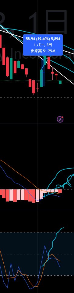 OTCFX_BTCJPY's tweet photo. スイング成功
次回は数日～2週間以内くらい https://t.co/mIrytUWeW7