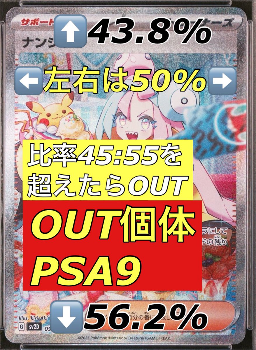 RX_Tradingcards's tweet photo. 【PSA10センタリング基準考察🔍】

・2024年までの基準【旧】
印刷ズレは正面でおよそ60/40%以内
⬇️
・2025年以降の基準【新】
印刷ズレは正面でおよそ55/45%以内

新基準に変更されている事が濃厚だと思われます

上下左右センタリングが45:55を超えている物はほぼPSA10が取れていないのが現状です🥲 https://t.co/kyHUICfYcs