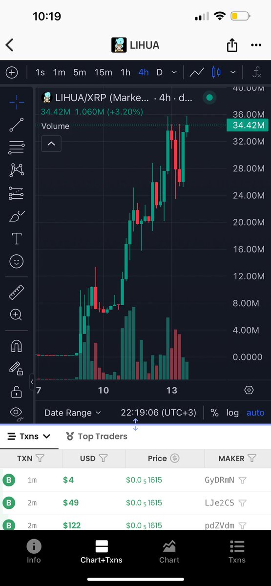 MRMILLI0NAIRE's tweet image. Market nuking and $LIHUA quite literally making new ATH’s 

The problem isn’t the market. 

The problem is the coins you’re holding. 

Billions btw, gave it to the TL early.