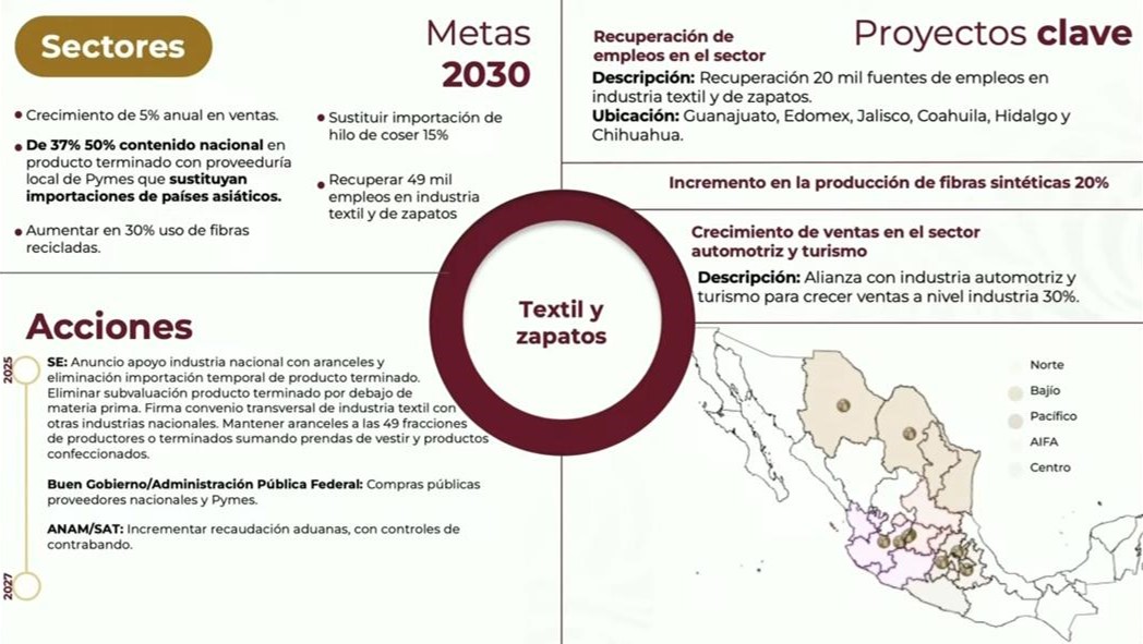 canaive's tweet image. CANAIVE recibe el Plan México como la primera de una serie de acciones que integren una nueva Política Industrial.

Participaremos en la construcción de Alianzas con la Cadena Fibras - Textil - Confección. 

@GobiernoMX,@SE_mx 
#CANAIVE #planmexico #IndustriaVestido