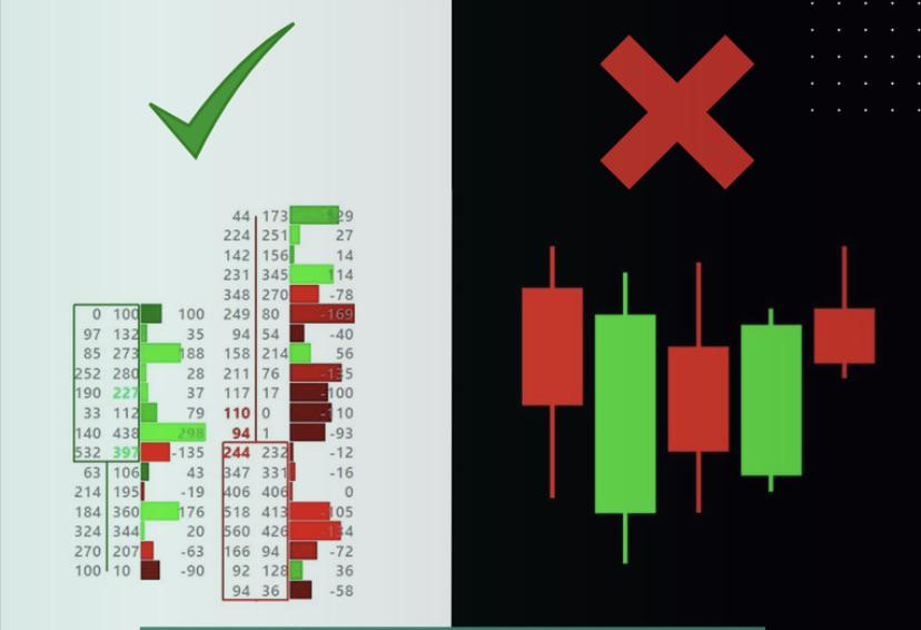_michaearias's tweet photo. Stop looking at candlestick charts ❌

Footprint charts are what make up the candlestick charts you look at.

Here's everything you need to know in order to understand them 🧵 https://t.co/Rq7UoZnCFN