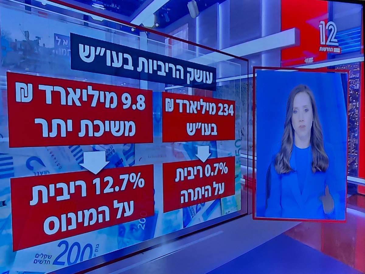 הסולידית tweet media