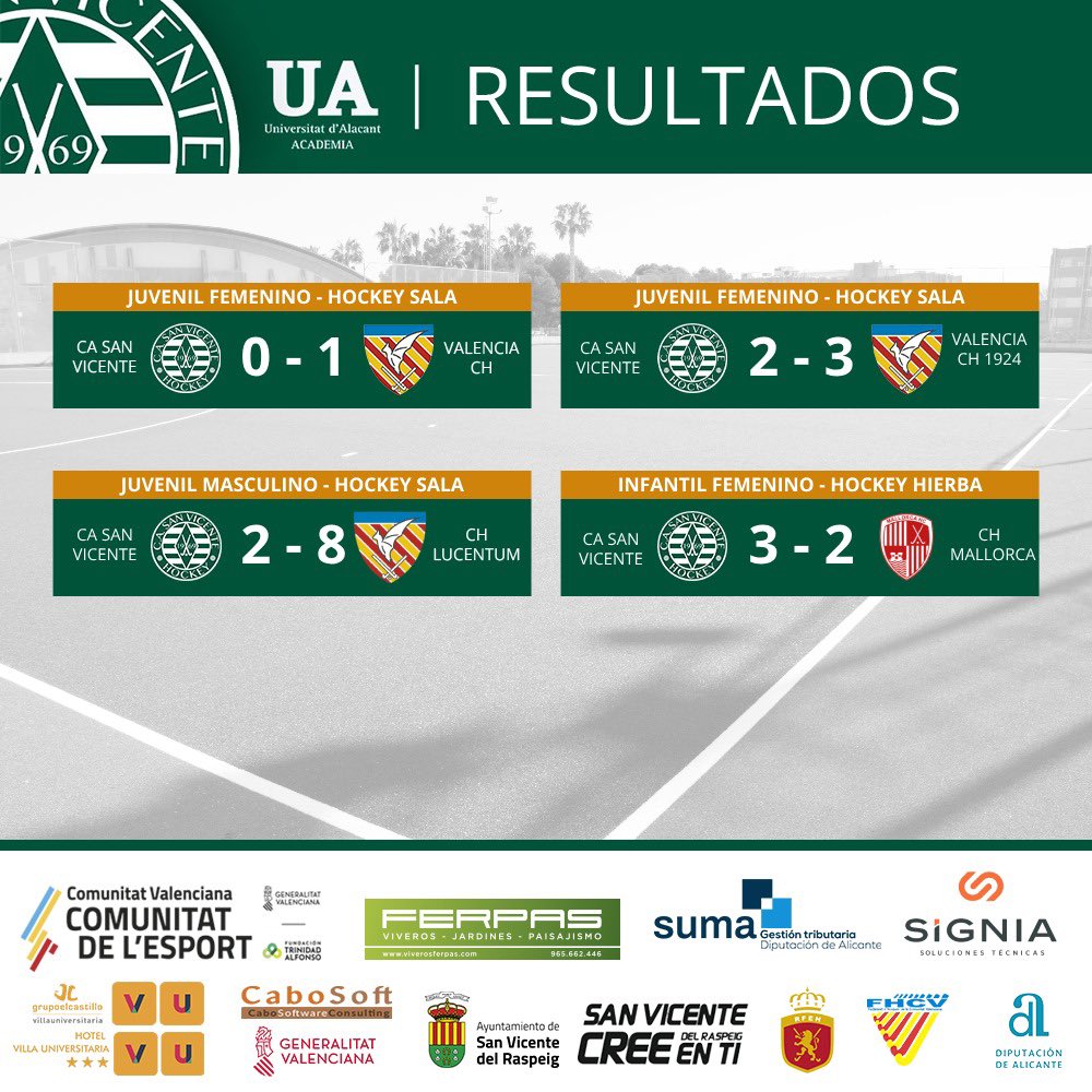 🗓️ Resultados del fin de semana del 11-12 de Enero

#hockey #SUMAconeldeporte #hockeysanvicente #comunitatsport <a href="/FTA_CV/">Fun.Trinidad Alfonso</a> <a href="/comunitatesport/">Comunitat de l'Esport</a>