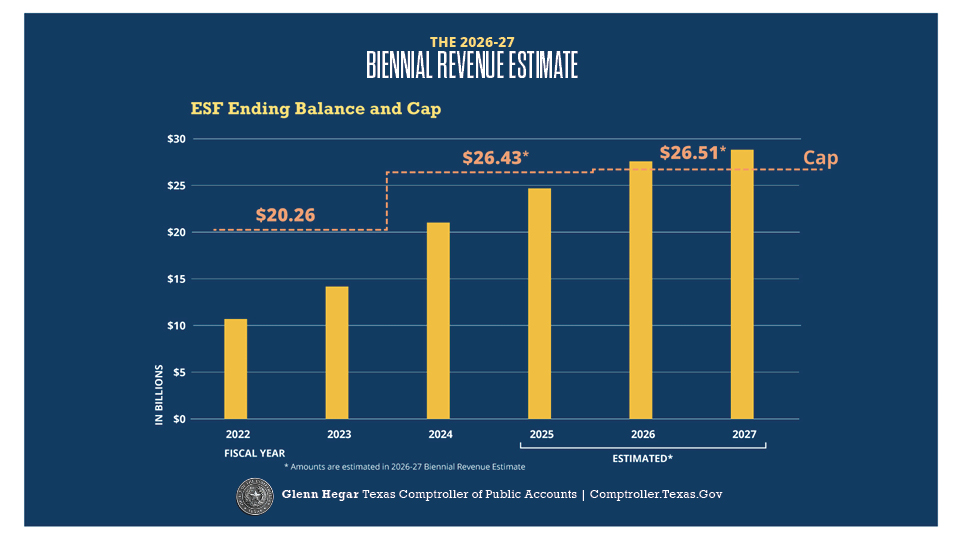 Texas Comptroller tweet media
