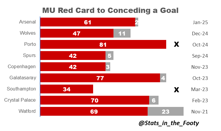 Stats_in_the_Footy⚽️📈 tweet media