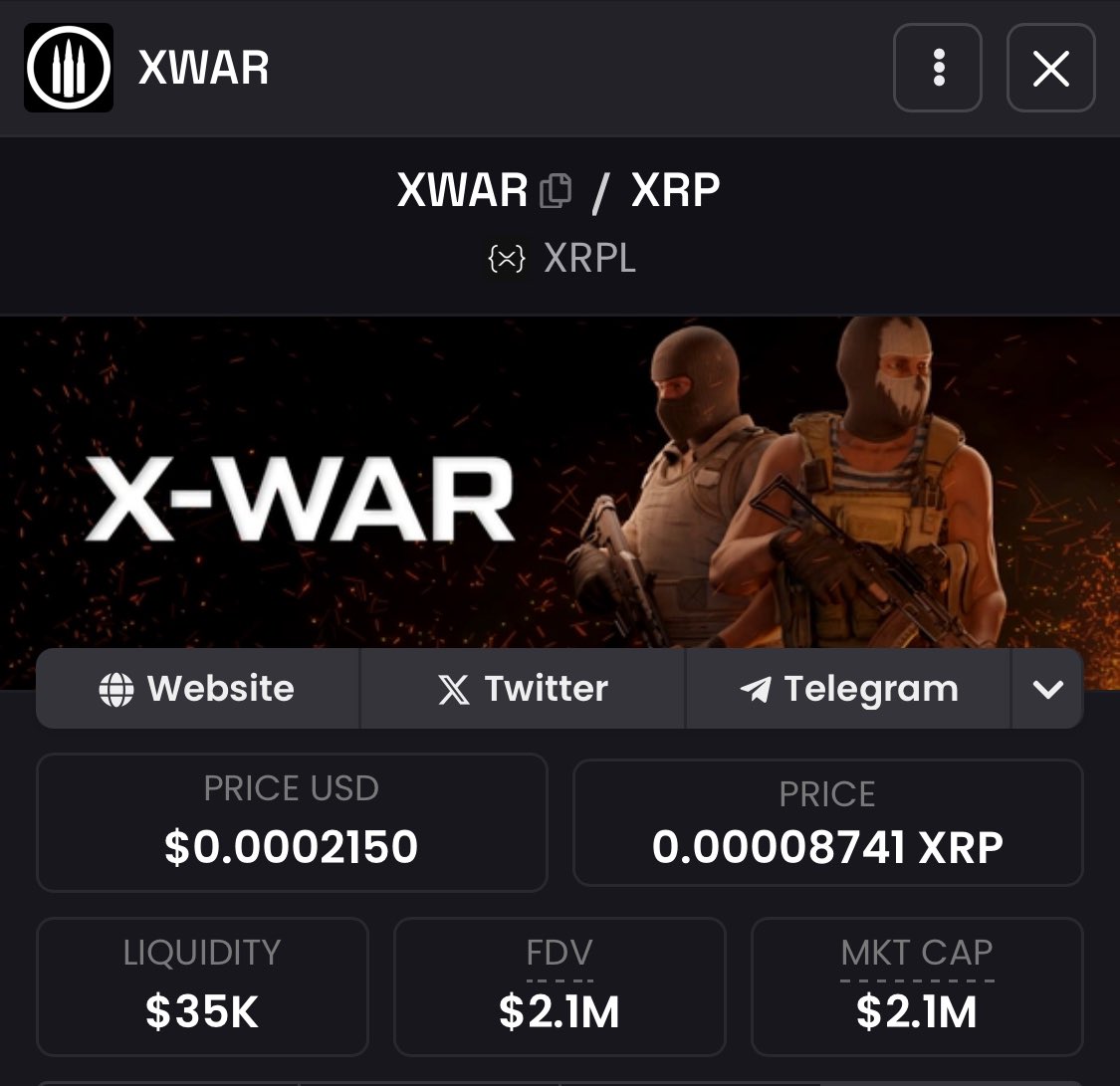 PNLCARTEL's tweet photo. $XWAR - #XRPL
#XWAR has been burning up the #XRP charts on a parabolic rise towards their ATH over the past days. Go give them a follow ๐ @xwar_game
#XRPMemeCoins #firstledger https://t.co/Xj5lS3QBhK
