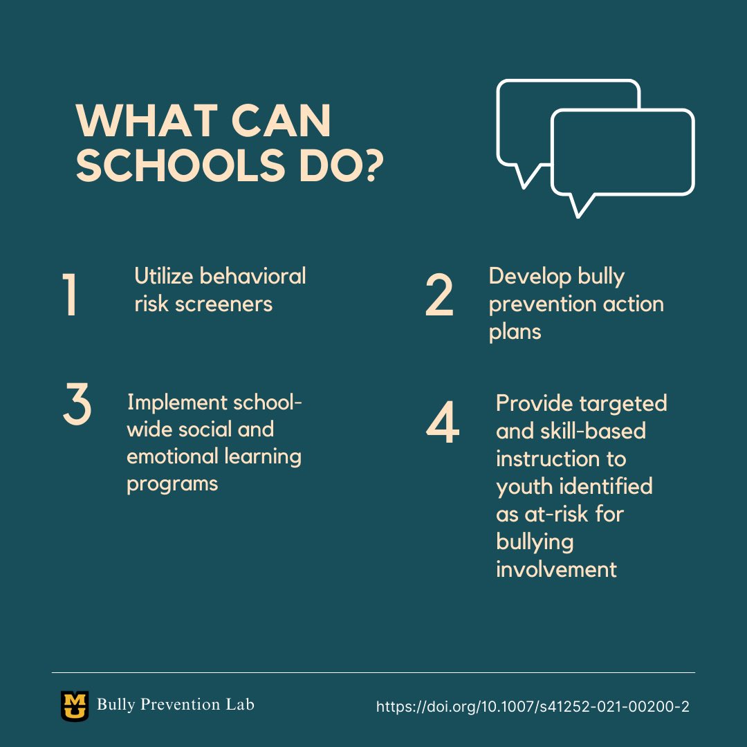 Bully Prevention Lab tweet media