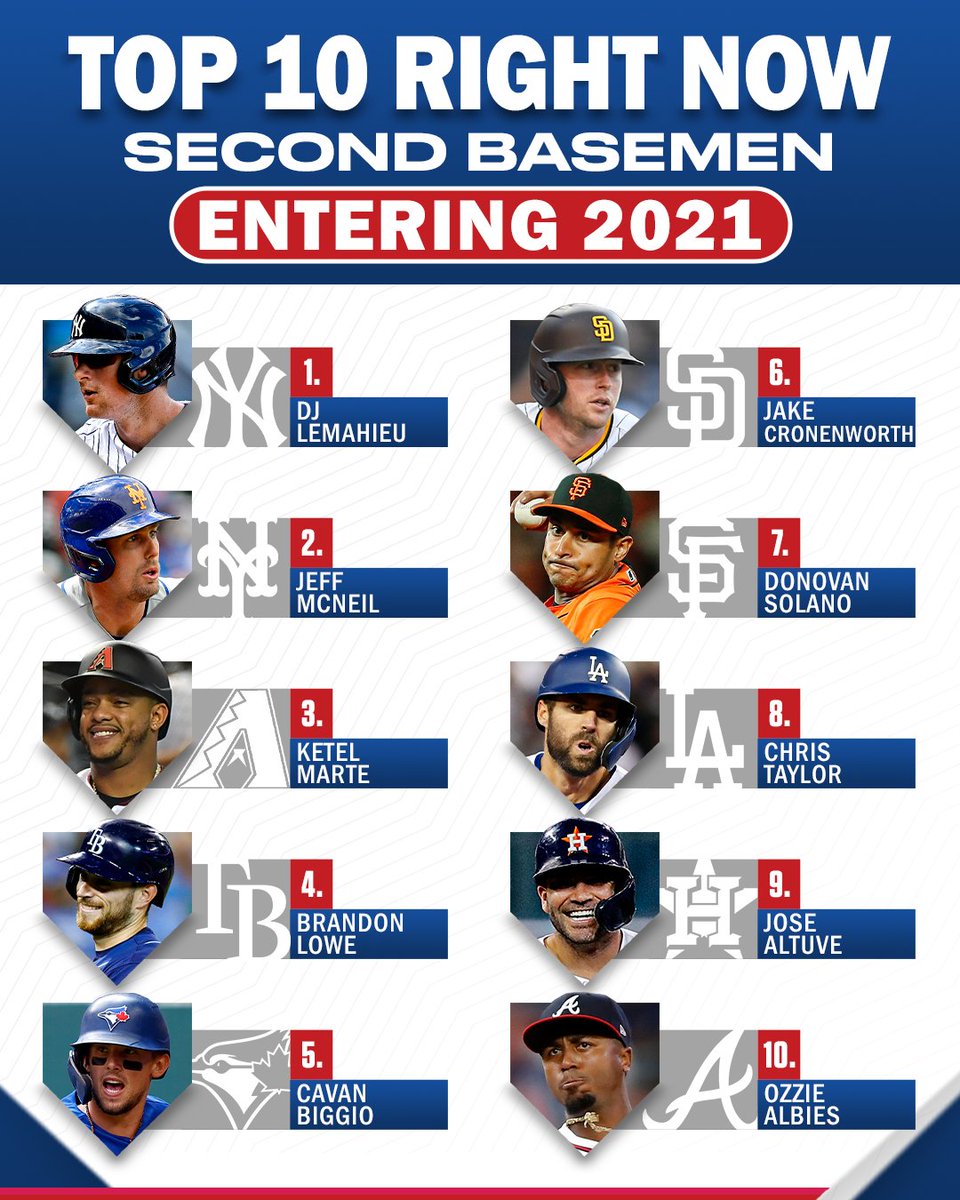 MLB Network tweet media