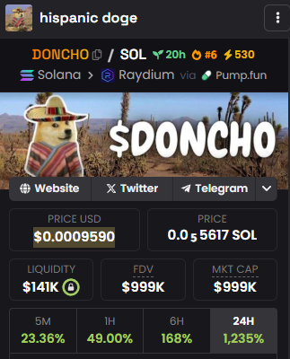 Light 2x for now on $DONCHO

Think we can hold this range and go much HIGHER after