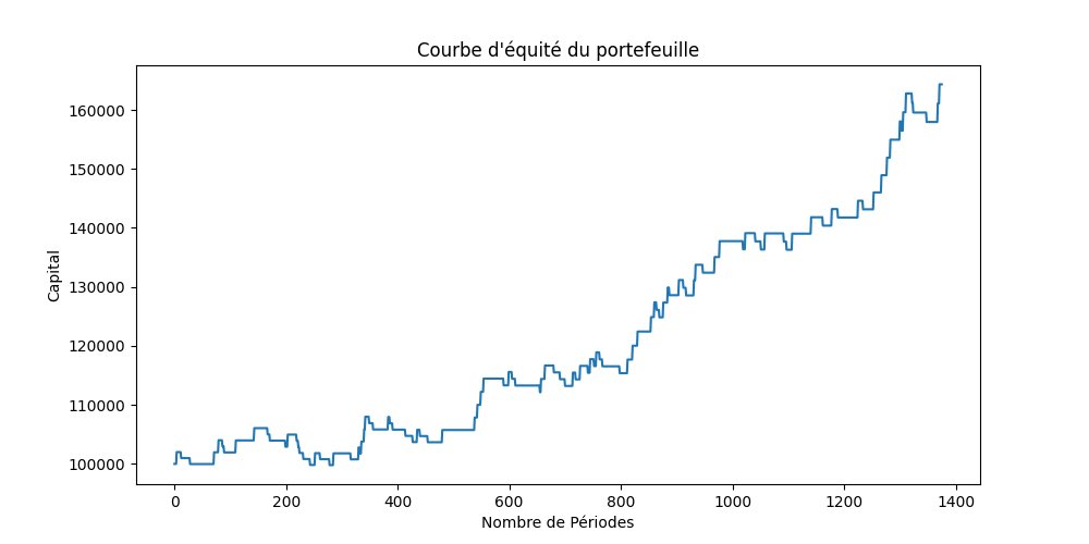 SalyInvest's tweet photo. 2/3 Je recherche des investisseurs pour le faire aboutir, je vais vous joindre les premier résultat que j’ai eu avec, j’ai aussi un business plan prêt de plus de 70 pages ou je détaille tout. J’ai besoin de votre force s’il vous plaît. +70% en 5 mois !! https://t.co/ktfTfJMao1