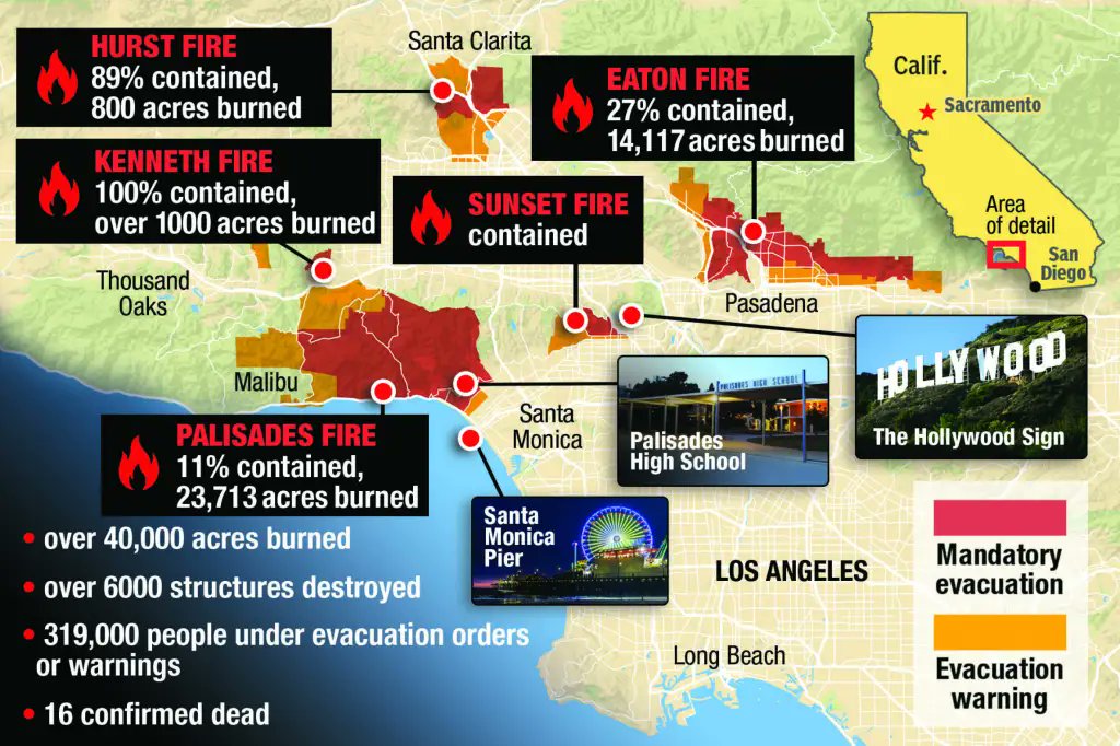 🚨🇺🇸BREAKING: LA’S MASSIVE WILDFIRES LIKELY CAUSED BY HUMANS... NOT CLIMATE CHANGE

Sorry Newsom, but the horrific Palisades Fire, which so far has destroyed 5,000 buildings and torched 47 square miles, wasn’t just bad wind and a warming planet — it was probably started by