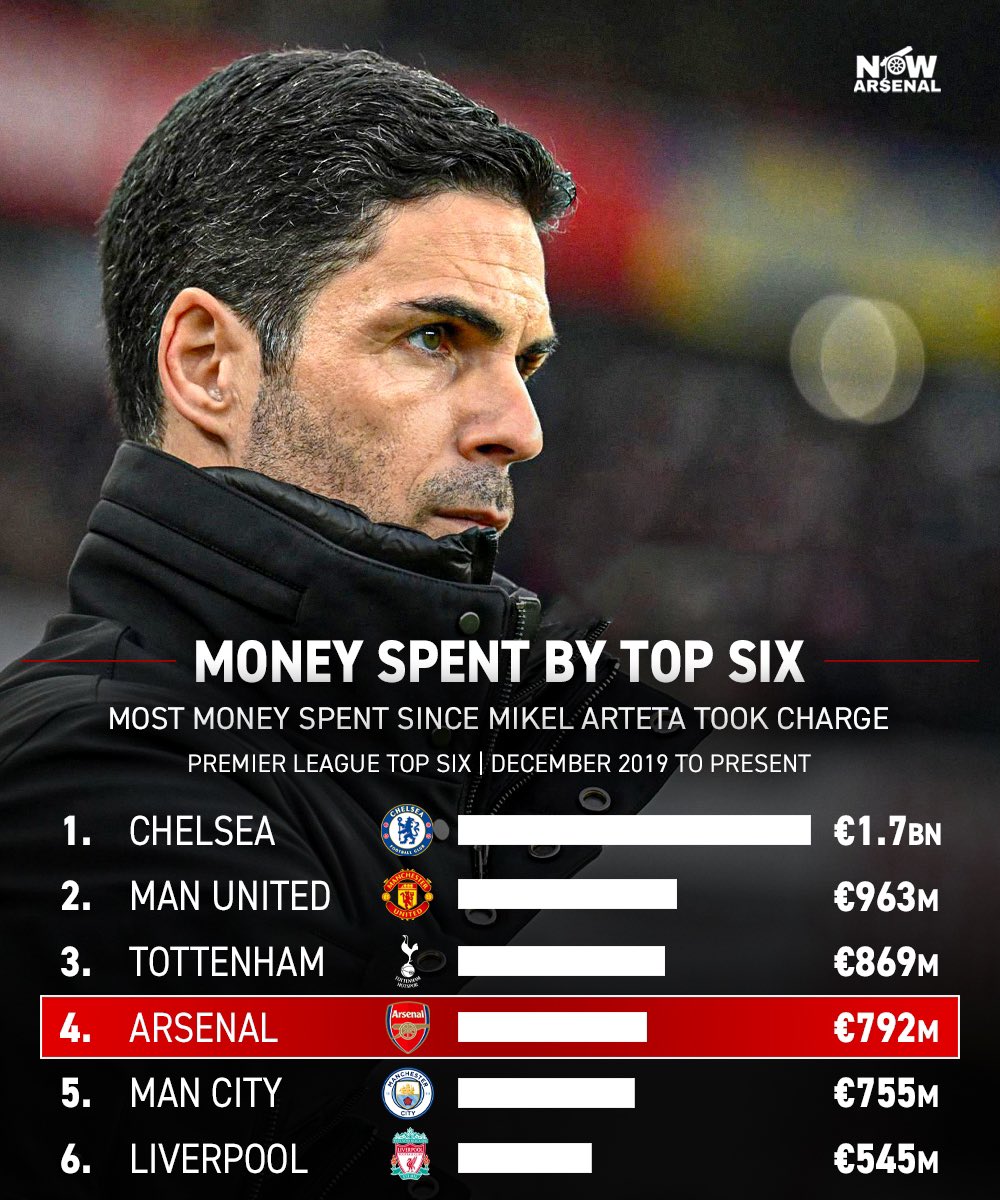 now.arsenal tweet media