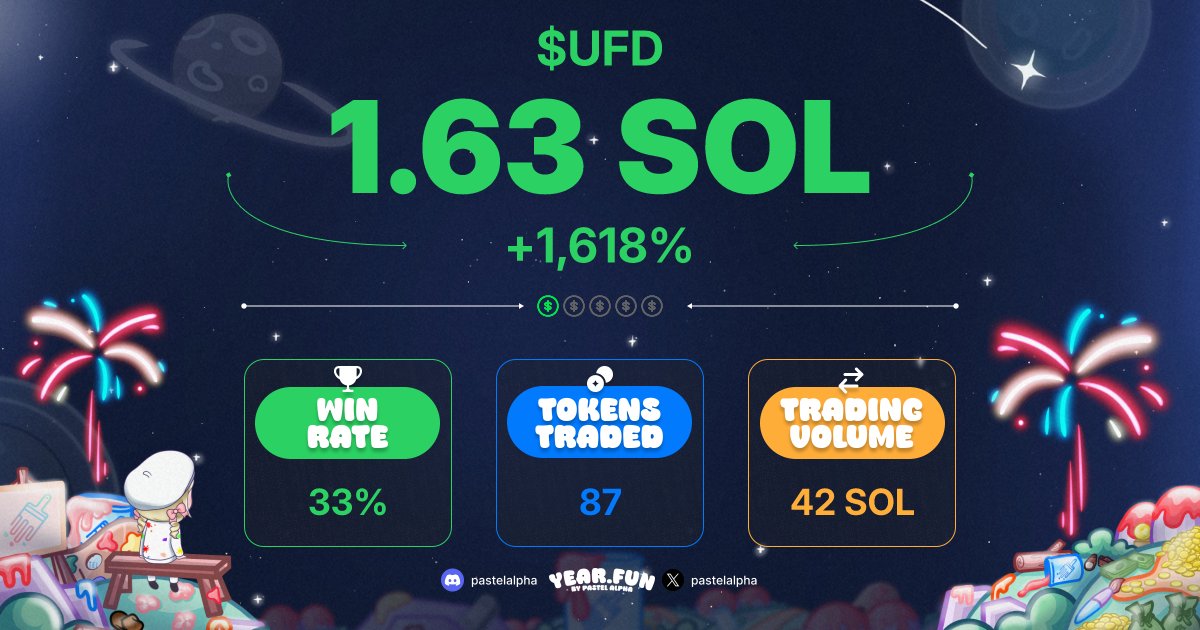 wandergagas's tweet photo. small W but I'll take it especially in this economy #yearfun
Pretty cool way to check how you did last year in the trenches from @PastelAlpha https://t.co/L7Rk3Xp1mJ