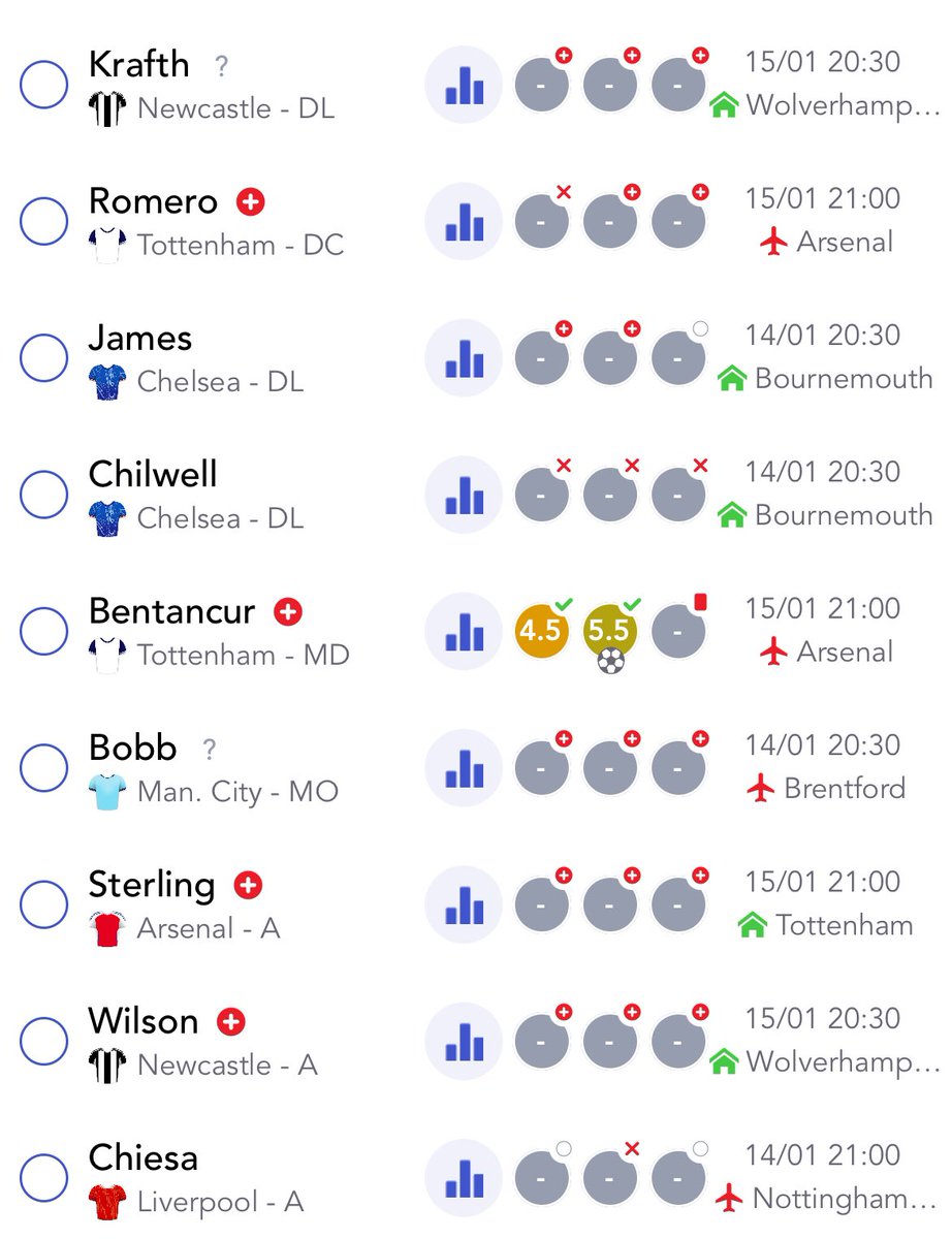 FloTellim's tweet photo. J’ai craqué @MonPetitGazon en Premier League !! Ou plutôt j’ai tenté une nouvelle tactique. 😂
- 399M pour Palmer, Salah et Haaland.
- On ajoute une dose de joueurs pas cher
- Et on espère fort les retours des joueurs blessés et des renouveaux 🤣🤣🤣🤣
GO les Raides Débiles ! 😆 https://t.co/4lYSeOy8uR