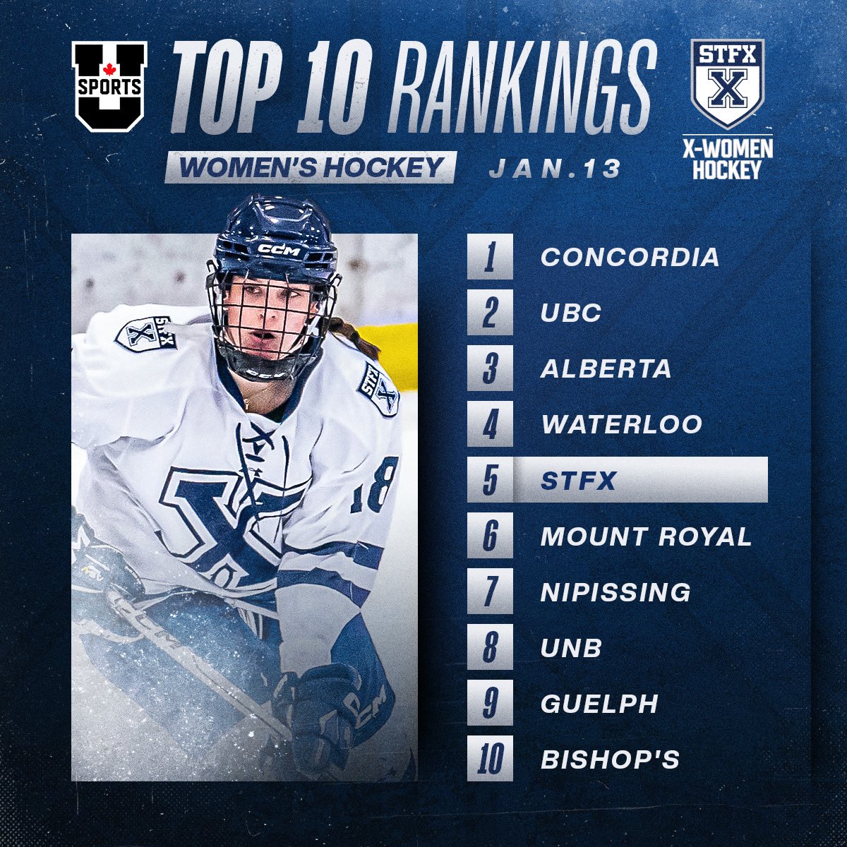 StFXAthletics's tweet photo. X-Women Hockey kicks off the second half at No. 5 in the @USPORTSca Top 10! #goxgo https://t.co/2Rey1R3qFA