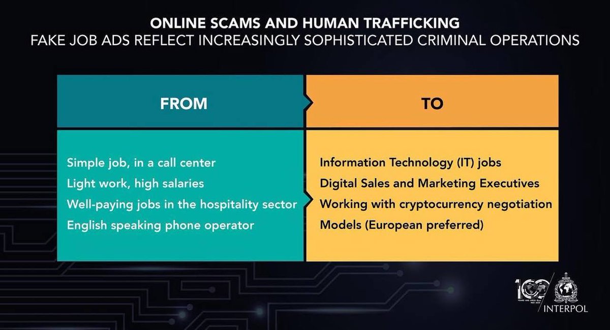 Report a Scam Incident for help 🚨