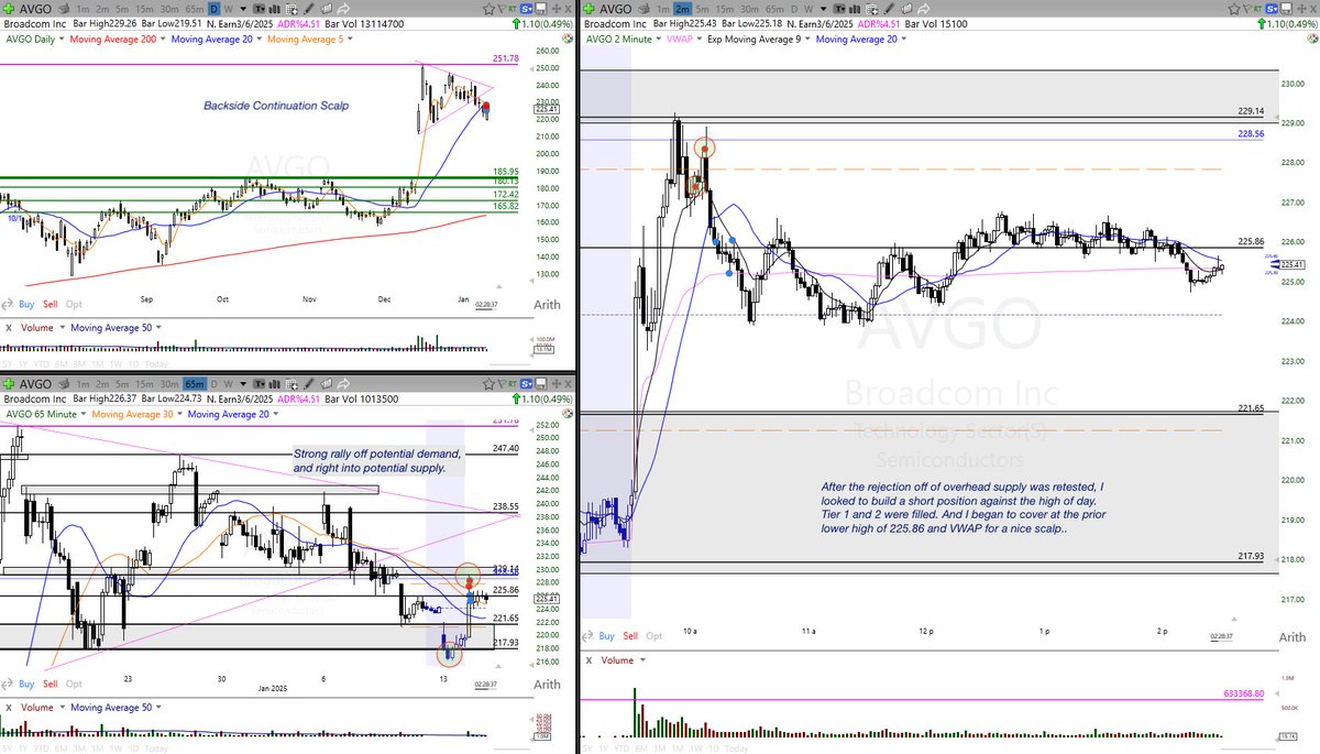 CKimbrew's tweet image. #UnforcedErrors today... As of now, 2 wins 3 losses, and 1 scratch. And, two of those trades should have been nice 20% plus winners, but I killed them for no reason... 🤦🏾‍♂️ $WBA $SERV $ON $AVGO