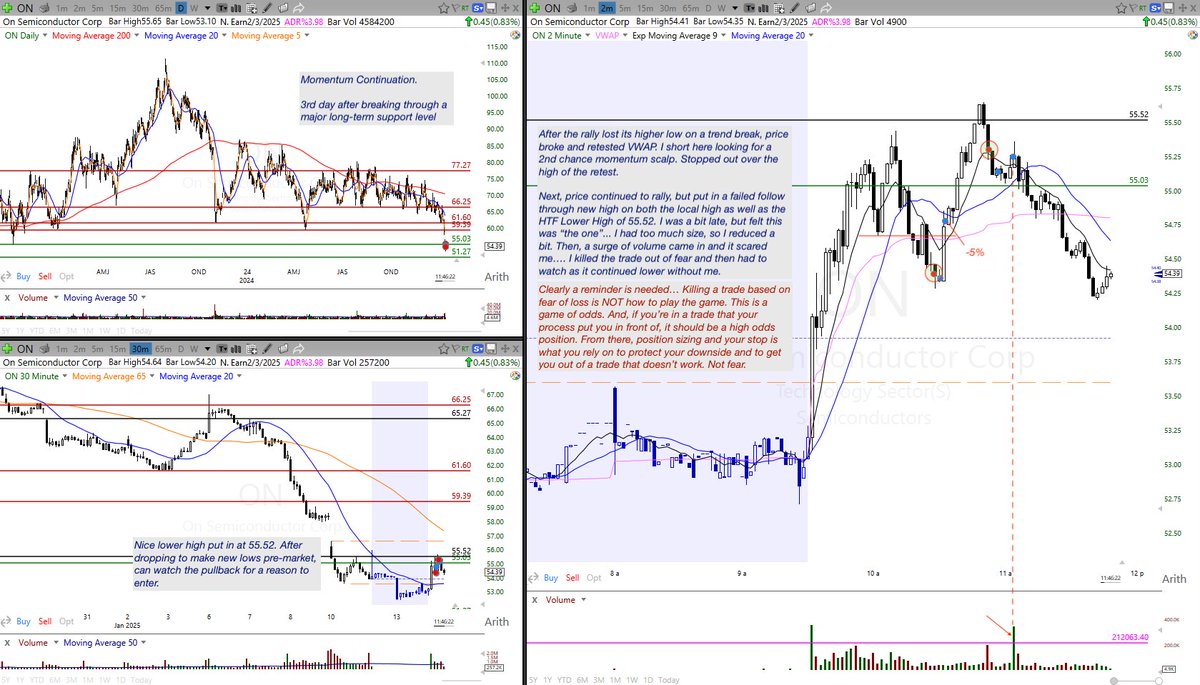 CKimbrew's tweet image. #UnforcedErrors today... As of now, 2 wins 3 losses, and 1 scratch. And, two of those trades should have been nice 20% plus winners, but I killed them for no reason... 🤦🏾‍♂️ $WBA $SERV $ON $AVGO