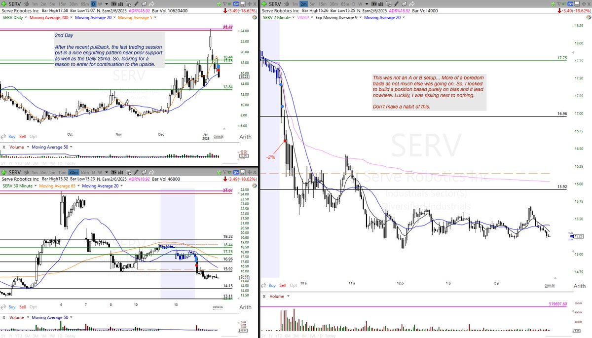 CKimbrew's tweet image. #UnforcedErrors today... As of now, 2 wins 3 losses, and 1 scratch. And, two of those trades should have been nice 20% plus winners, but I killed them for no reason... 🤦🏾‍♂️ $WBA $SERV $ON $AVGO