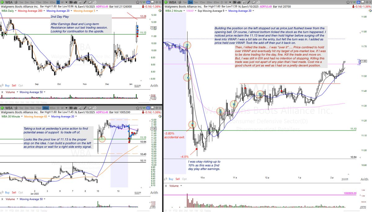 CKimbrew's tweet image. #UnforcedErrors today... As of now, 2 wins 3 losses, and 1 scratch. And, two of those trades should have been nice 20% plus winners, but I killed them for no reason... 🤦🏾‍♂️ $WBA $SERV $ON $AVGO