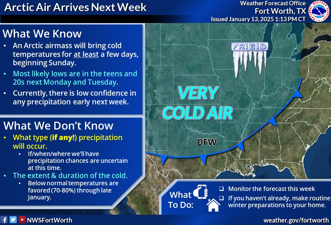 NWS Fort Worth tweet media