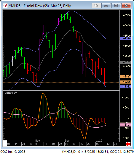 Linda Raschke tweet media
