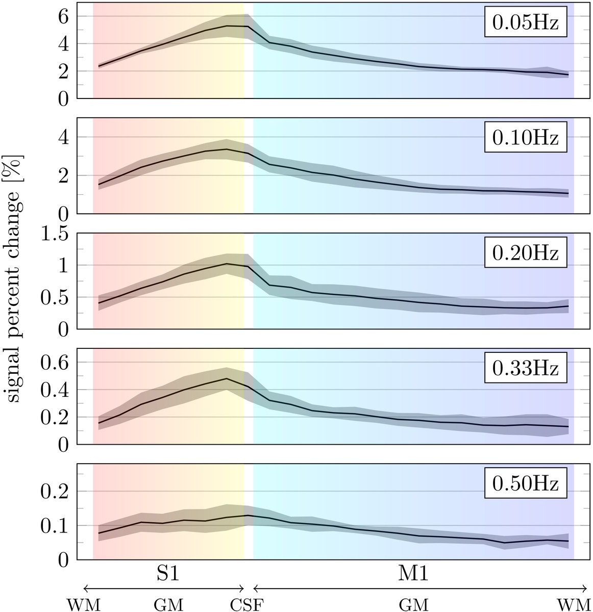 Imaging Neuroscience tweet media